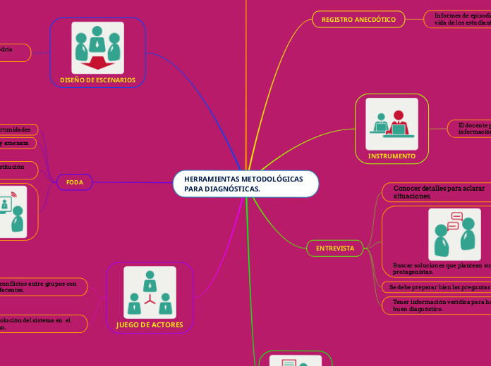 HERRAMIENTAS METODOLÓGICAS PARA DIAGNÓSTICAS.