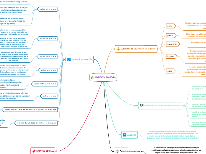 Elementos financieros