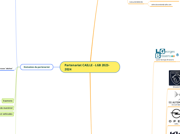 Partenariat CAILLE - LGB 2023-2024