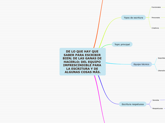 DE LO QUE HAY QUE SABER PARA ESCRIBIR BIEN; DE LAS GANAS DE HACERLO; DEL EQUIPO IMPRESCINDIBLE PARA LA ESCRITURA Y DE ALGUNAS COSAS MÁS
