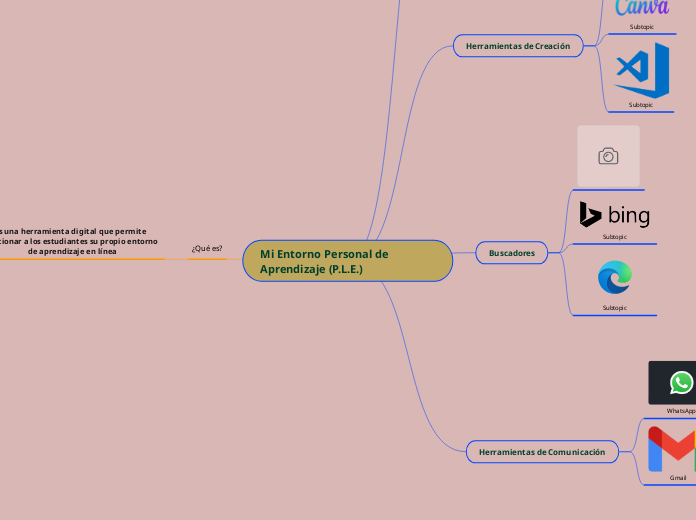 Mi Entorno Personal de Aprendizaje (P.L.E.)