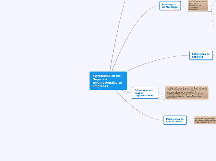 Estrategias en los Negocios Internacionales en Empresas