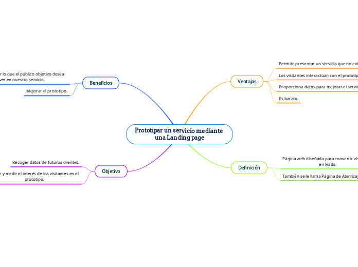 Prototipar un servicio mediante una Landing page