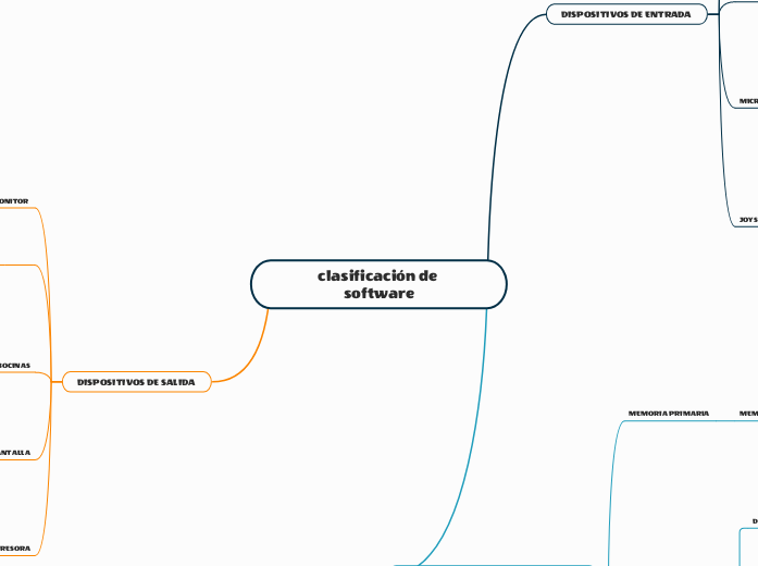 clasificación de software