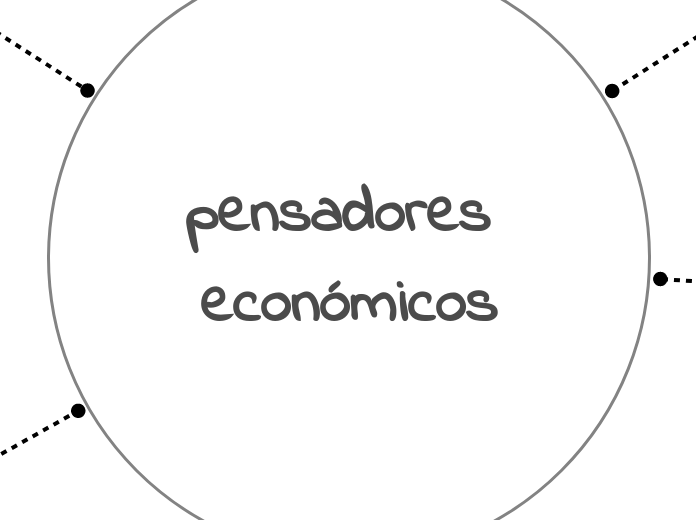 pensadores económicos