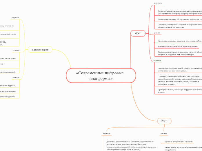 «Современные цифровые  платформы»