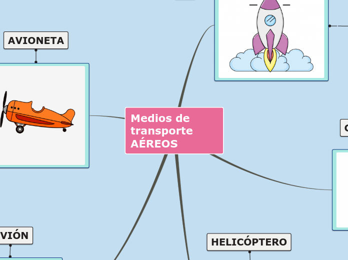 Medios de transporte AÉREOS