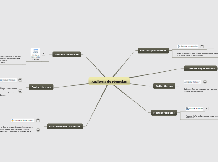 Auditoría de Fórmulas
