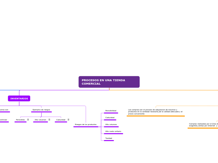 PROCESOS EN UNA TIENDA COMERCIAL