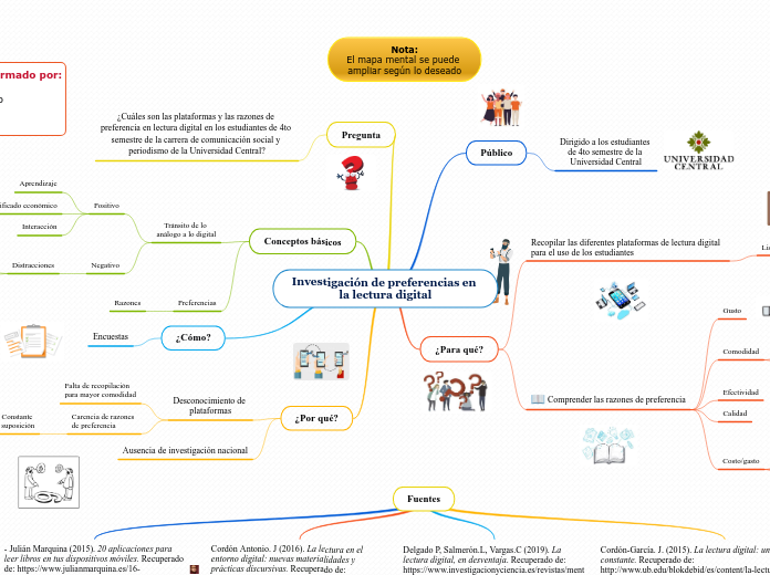 Investigación de preferencias en la lectura digital