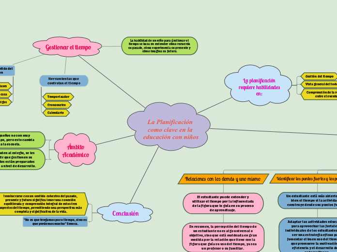 La Planificación como clave en la educación con niños