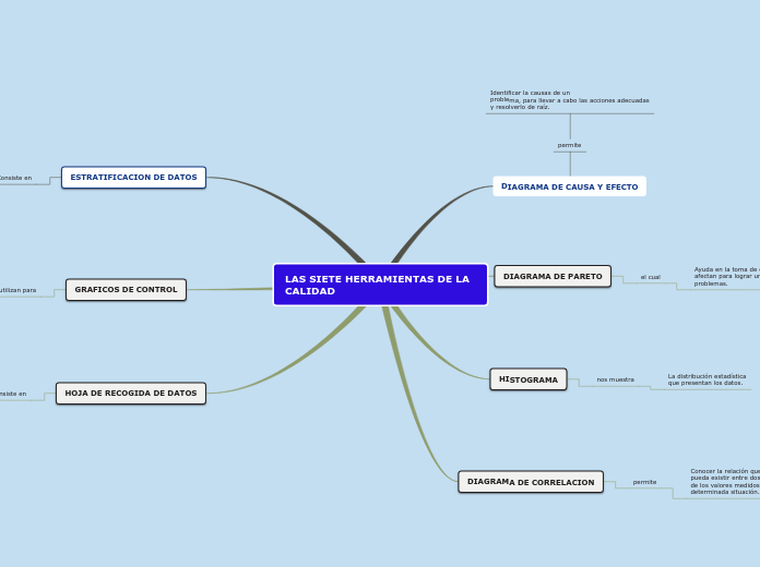 SIETE HERRAMIENTAS DE LA CALIDAD