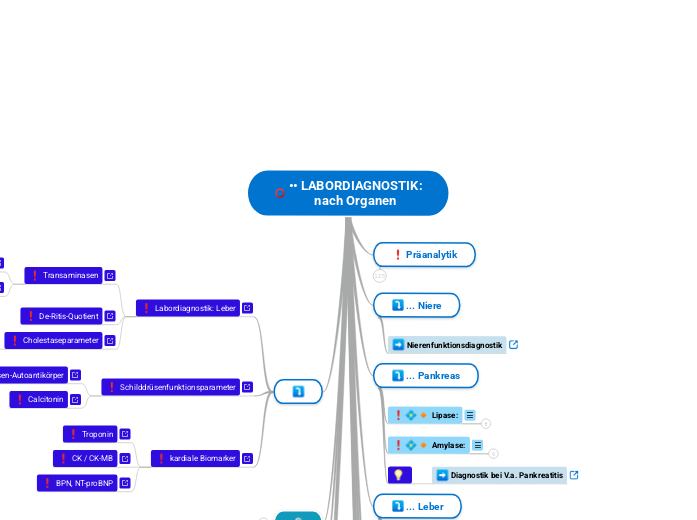 •• LABORDIAGNOSTIK:
nach Organen