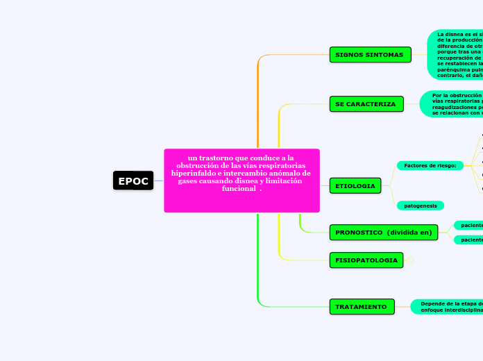 un trastorno que conduce a la obstrucción de las vías respiratorias hiperinfaldo e intercambio anómalo de gases causando disnea y limitación  funcional  .


