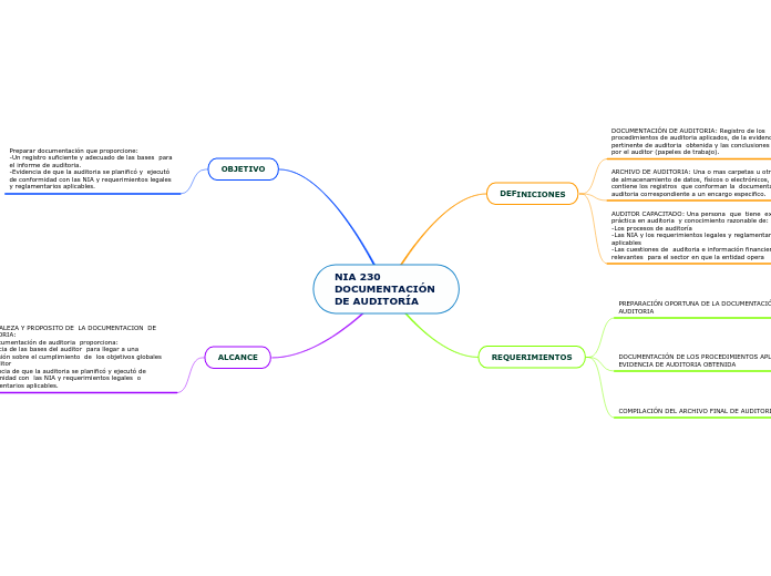 NIA 230 DOCUMENTACIÓN DE AUDITORÍA