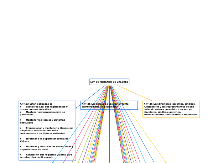 LEY DE MERCADO DE VALORES