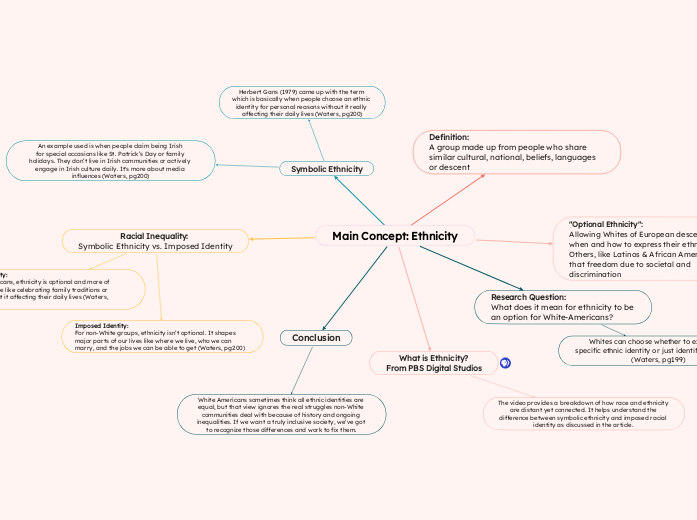 Main Concept: Ethnicity