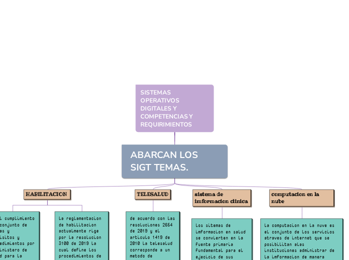 SISTEMAS OPERATIVOS DIGITALES Y COMPETENCIAS Y REQUIRIMIENTOS 