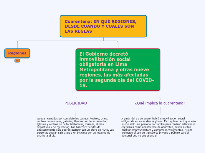 Cuarentena: EN QUÉ REGIONES, DESDE CUÁNDO Y CUÁLES SON LAS REGLAS