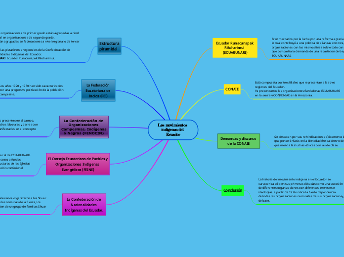 Los movimientos indígenas del Ecuador