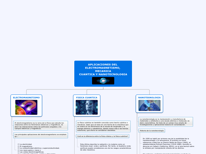 APLICACIONES DEL ELECTROMAGNETISMO, MECANICA
CUANTICA Y NANOTECNOLOGIA