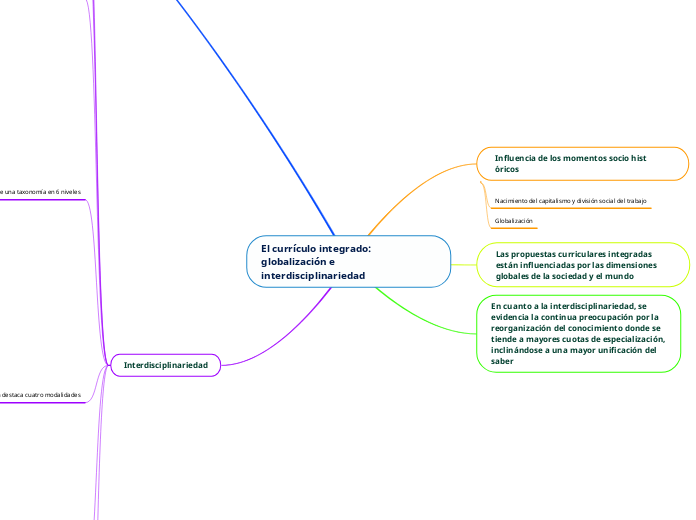 El currículo integrado: globalización e interdisciplinariedad