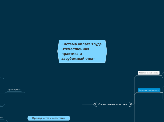 Система оплата труда Отечественная практика и зарубежный опыт 