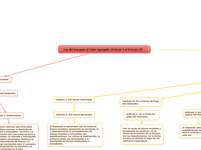 Ley del Impuesto al Valor Agregado  (Artículo 1 al Artículo 18)