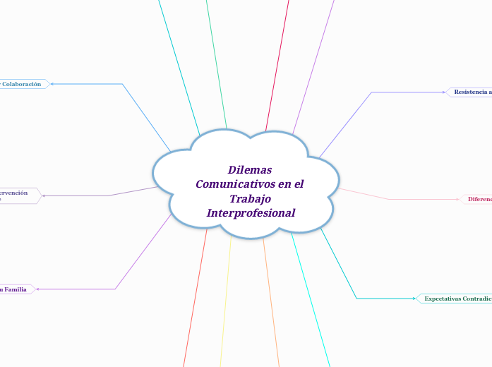 Dilemas Comunicativos en el Trabajo Interprofesional