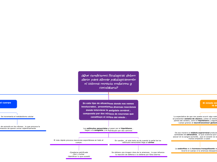 ¿Qué condiciones fisiológicas deben darse para alterar patológicamente el sistema nervioso endocrino y circulatorio?