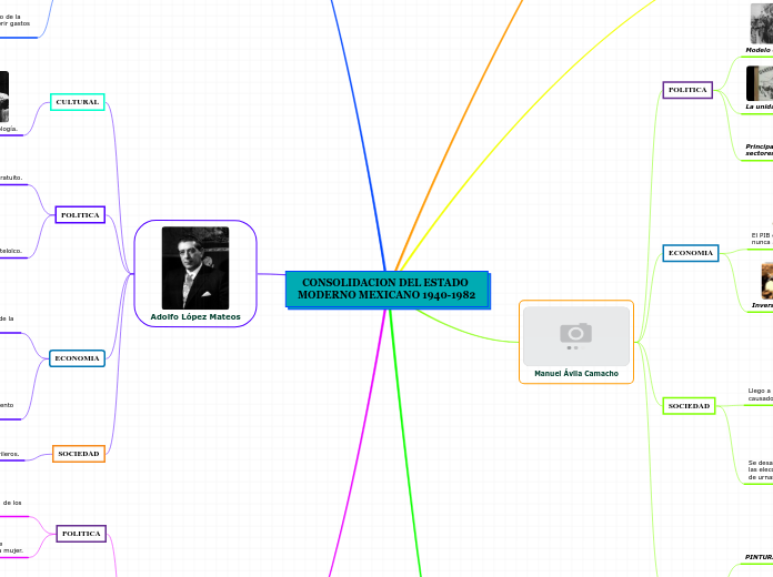 CONSOLIDACION DEL ESTADO MODERNO MEXICANO 1940-1982
