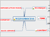 WEB'S PROCESS