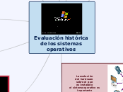 Evolución histórica de los sistemas operativos