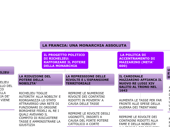 LA FRANCIA: UNA MONARCHIA ASSOLUTA