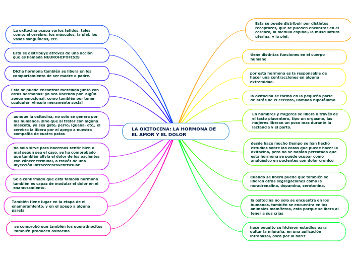 LA OXITOCINA: LA HORMONA DE EL AMOR Y EL DOLOR