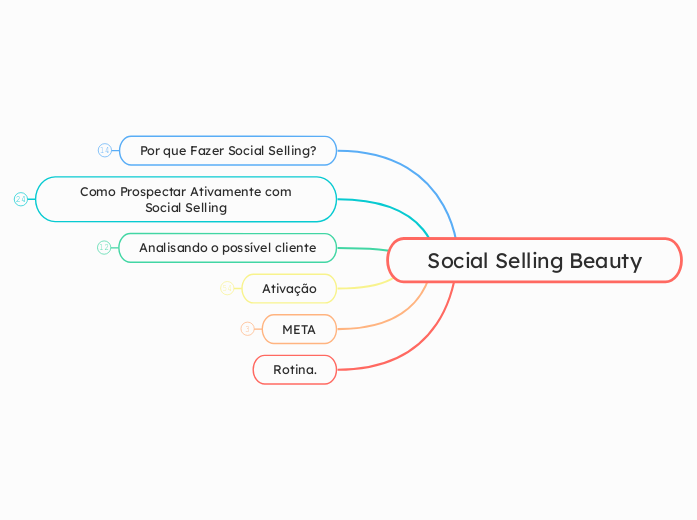 Social Selling Beauty