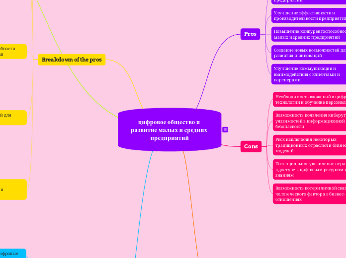 цифровое общество и развитие малых и средних предприятий - копировать
