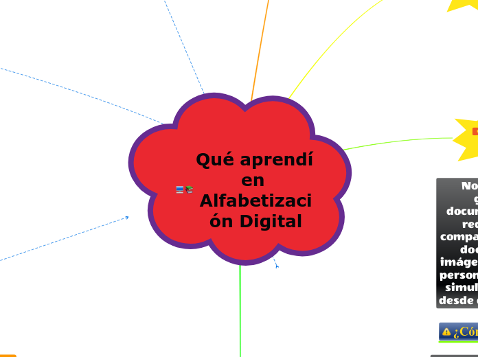 Qué aprendí en Alfabetización Digital