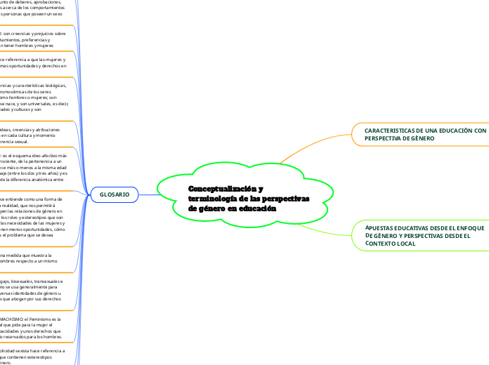 Conceptualización y terminología de las perspectivas de género en educación