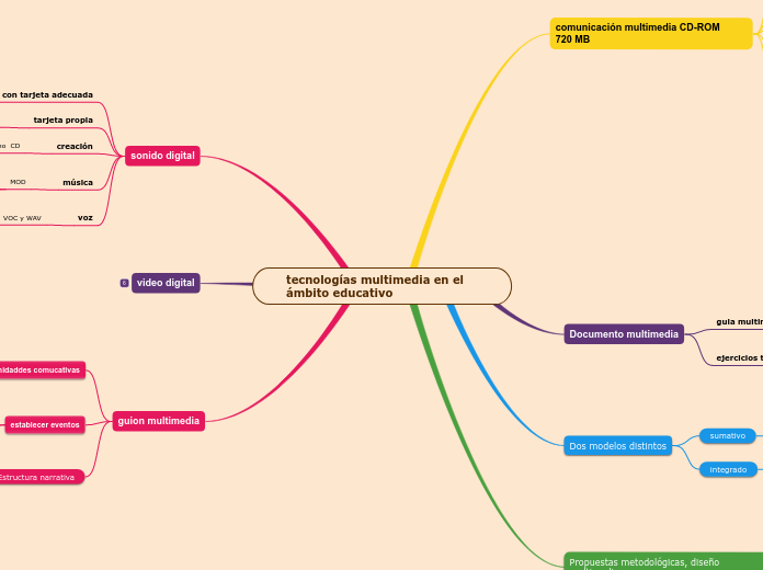 tecnologías multimedia en el ámbito educativo