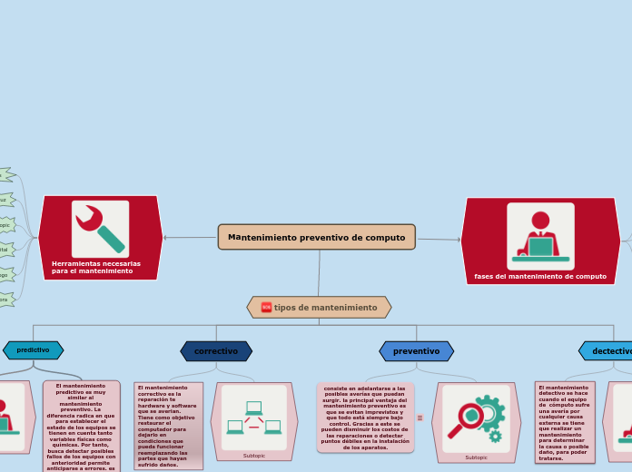 Mantenimiento preventivo de computo