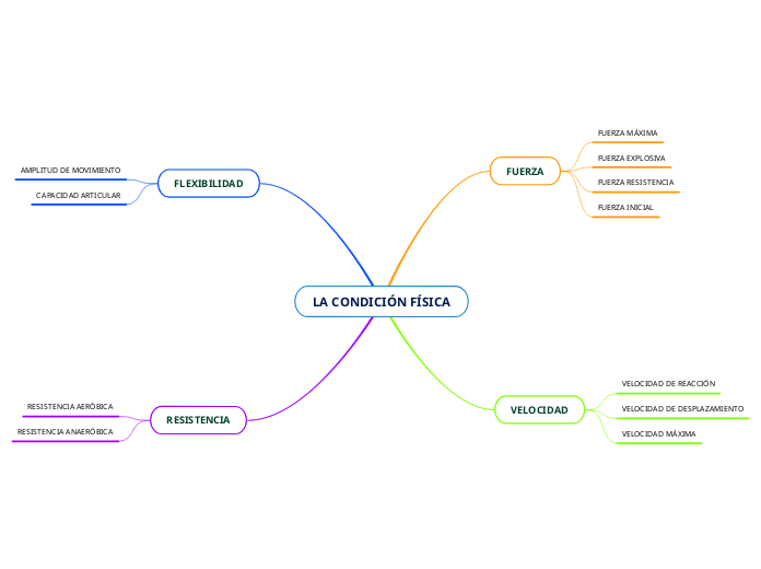 LA CONDICIÓN FÍSICA