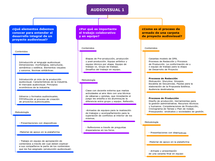 Organigrama arbol