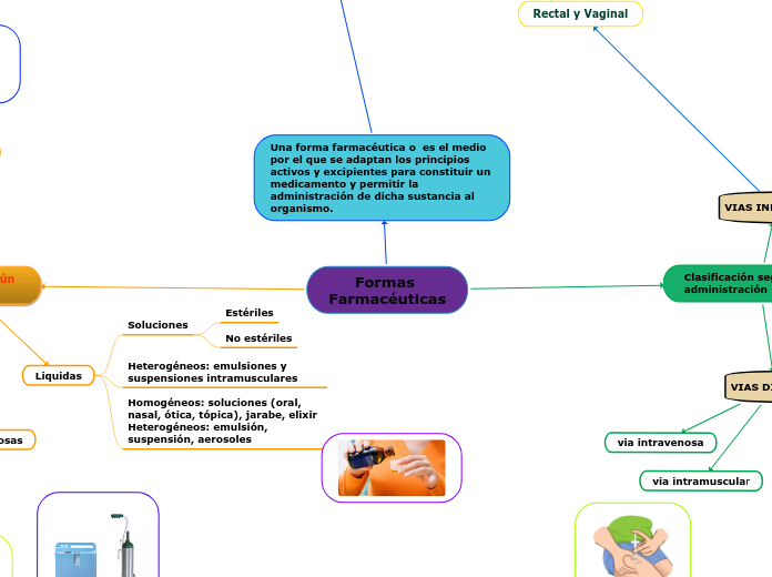 Formas Farmacéuticas