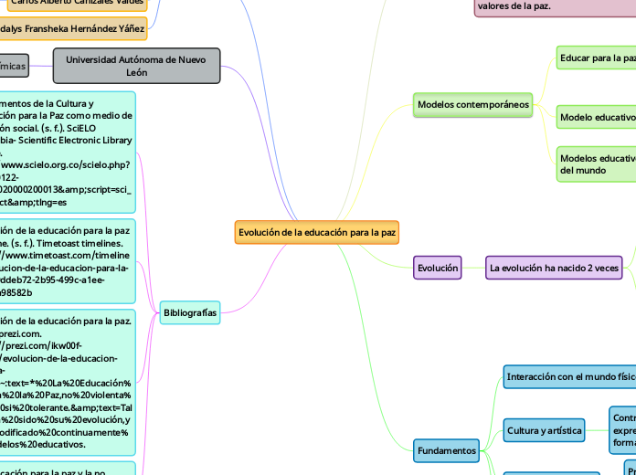 Evolución de la educación para la paz