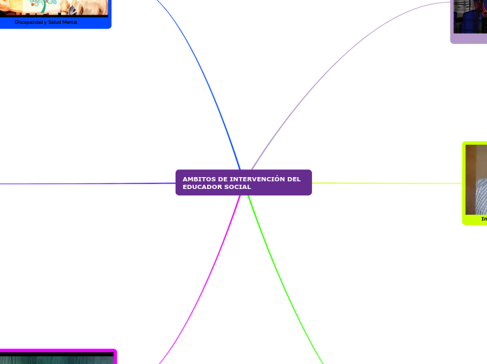 AMBITOS DE INTERVENCIÓN DEL EDUCADOR SOCIAL