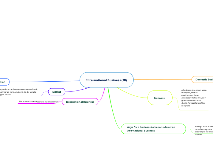 International Business (IB)