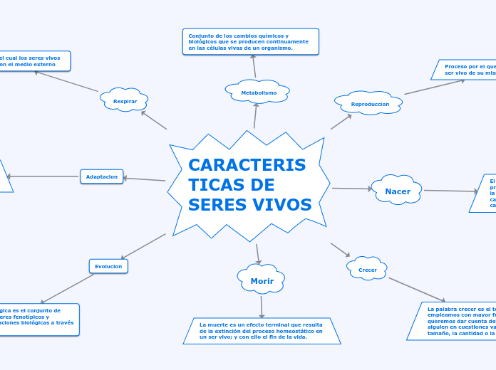 CARACTERISTICAS DE SERES VIVOS