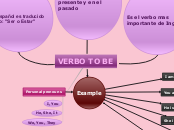 VERBO TO BE