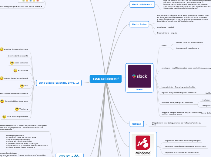 TICE Collaboratif